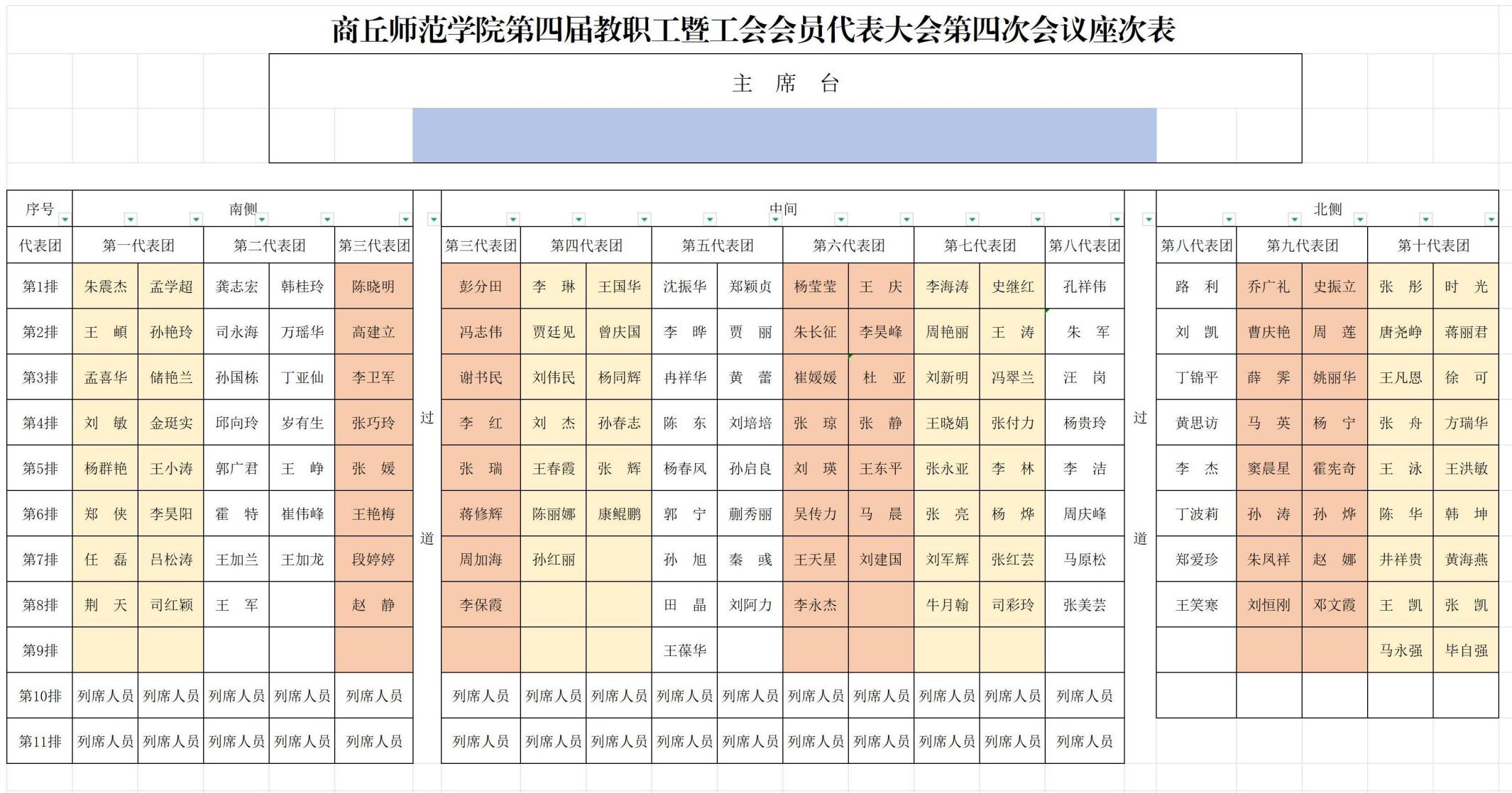 2024年法国甲级联赛官网第四届教职工暨工会会员代表大会第四次会议座次表(2)_Sheet1