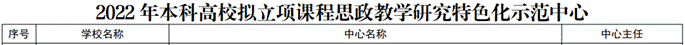 说明: F:\微信所有文件自动保存地方,可以删除\WeChat Files\wxid_mi0m5km00tqp22\FileStorage\Temp\1671635904588.png
