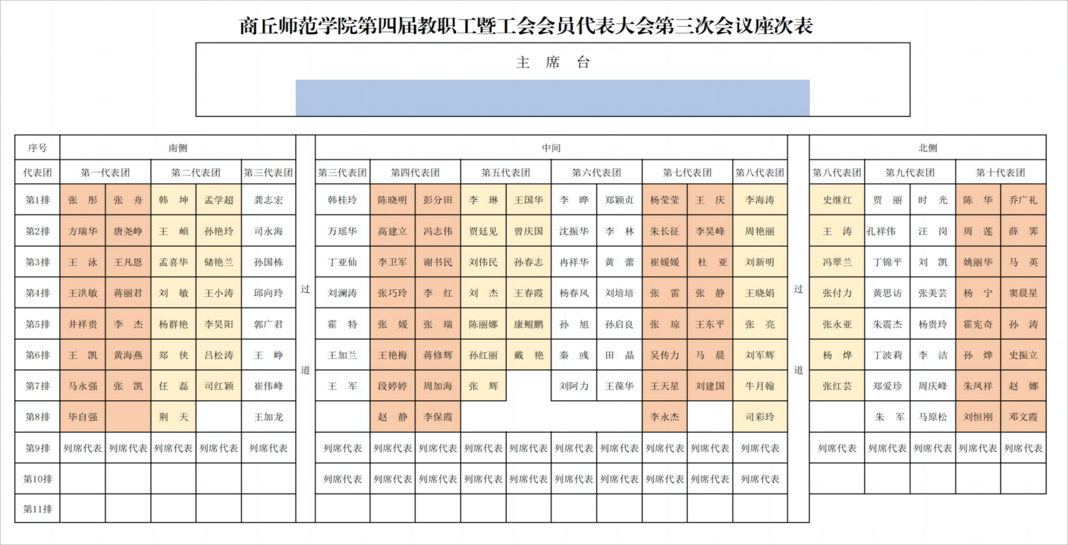2024年法国甲级联赛官网第四届教职工暨工会会员代表大会座次表(2)_00(1)